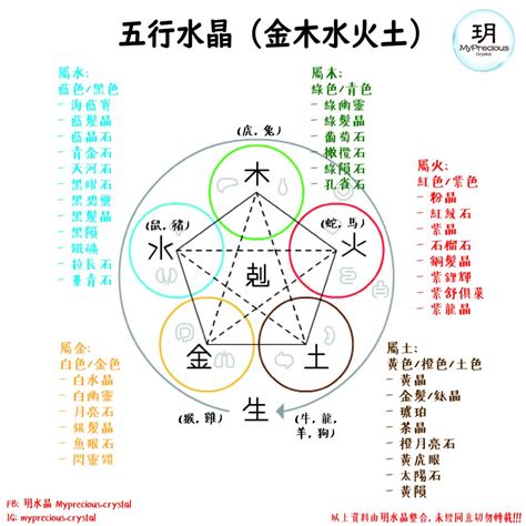 粉晶 五行|五行屬性常見水晶指南：認識水晶能量，平衡五行運勢